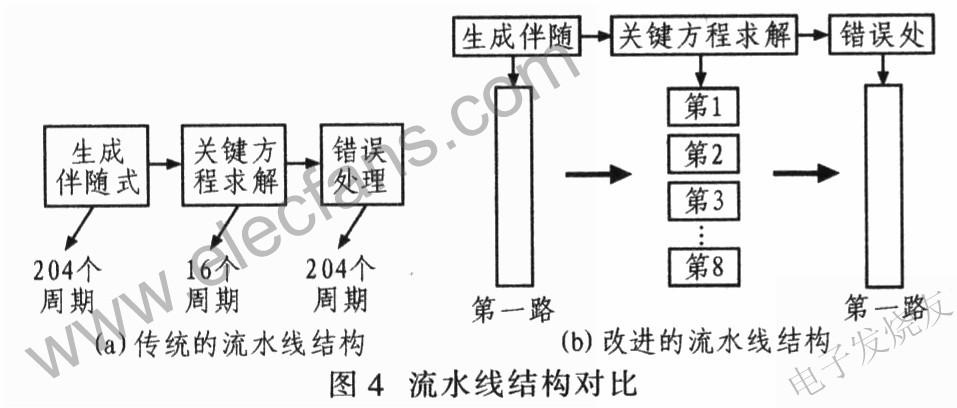 传统和改进的流水线结构对比 www.elecfans.com