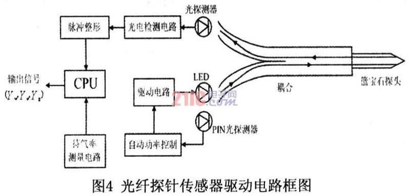 光探測器又名