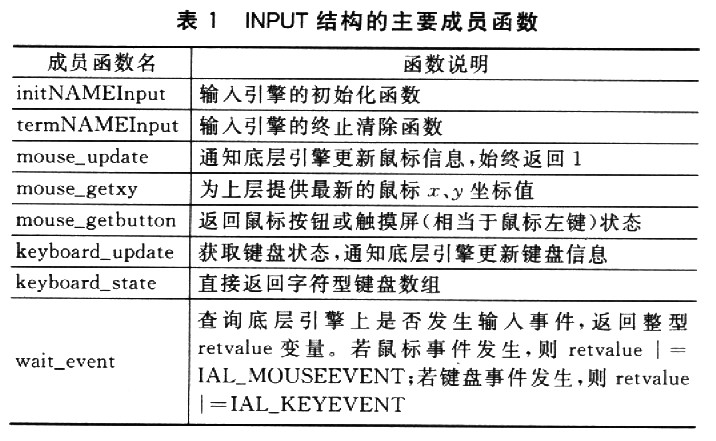 如何用MiniGUI设计小键盘输入