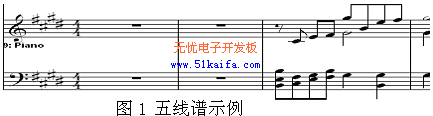 嵌入式MIDI文件格式解析设计与实现