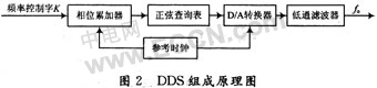 基于Simulink的FH／DS混合信号源的仿真设计