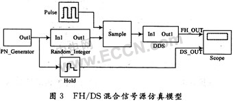 基于Simulink的FH／DS混合信号源的仿真设计