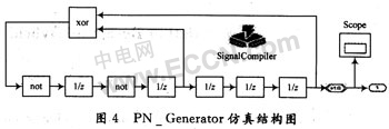 基于Simulink的FH／DS混合信号源的仿真设计