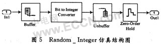 基于Simulink的FH／DS混合信号源的仿真设计