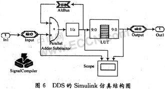 基于Simulink的FH／DS混合信号源的仿真设计