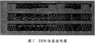 基于Simulink的FH／DS混合信号源的仿真设计