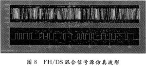 基于Simulink的FH／DS混合信号源的仿真设计