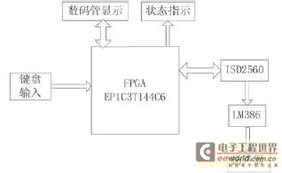 整个系统原理