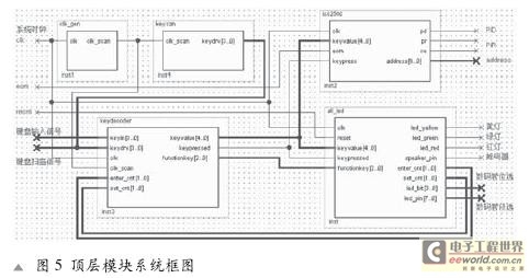 顶层模块系统框图