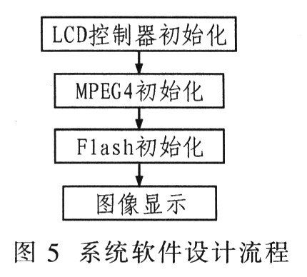 系统软件设计流程图