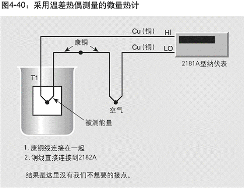 一个典型微量热计的设置情况