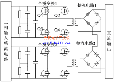 基于DSP和CPLD的移相全桥软开关电源数字控制器