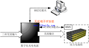 基于DSP和CPLD的移相全桥软开关电源数字控制器