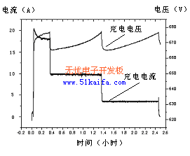 基于DSP和CPLD的移相全桥软开关电源数字控制器