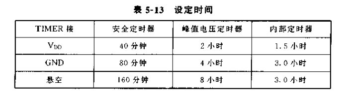 TIMER引脚--快速充电安全定时器设定时间