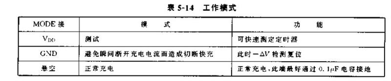 MODE引脚--集成芯片工作模式