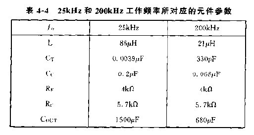 25kHz和200kHz工作频率所对应的元件参数