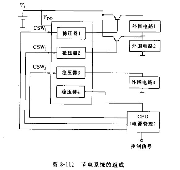 节电系统的组成图