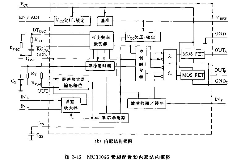 MC33066内部结构框图