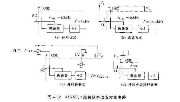 MAX660振荡频率改变方法电路