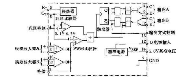 TL494双端脉冲调制器