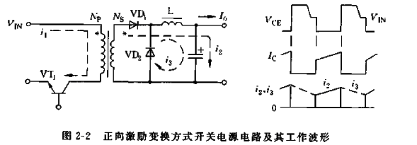 正向激励变换方式开关电源电路及其工作波形