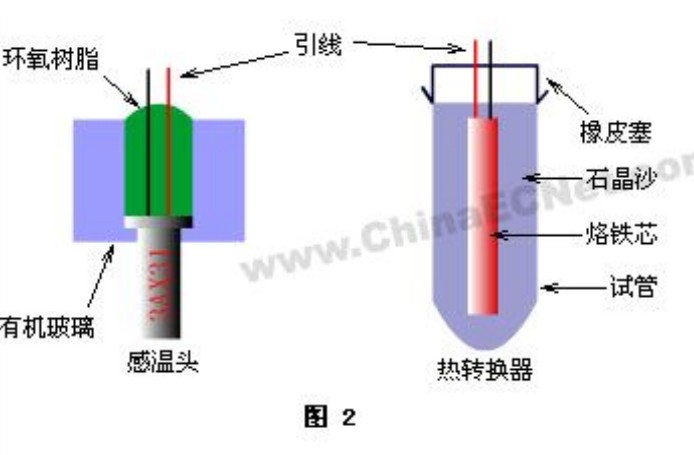 感温头及转换器的制作图