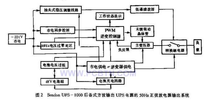 Sendon UPS-1000后备式方波输出UPS电源的50Hz正弦波电源输出系统