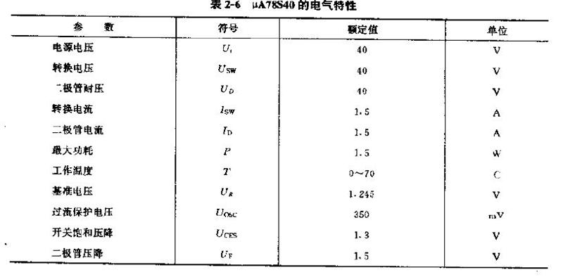 μA78S40的电气特征