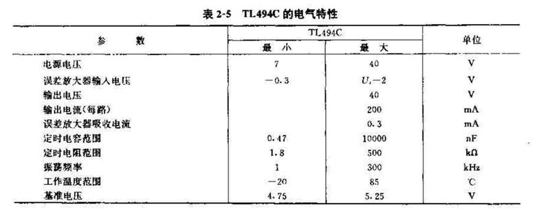 TL494C的电气特性