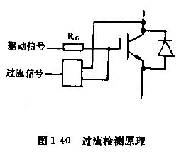 过流检测原理