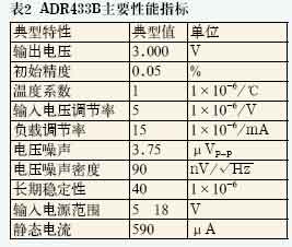 ADR433B主要性能指标