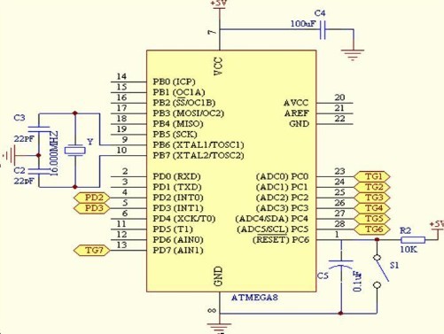 基于积分型直流数字电压表的电路设计