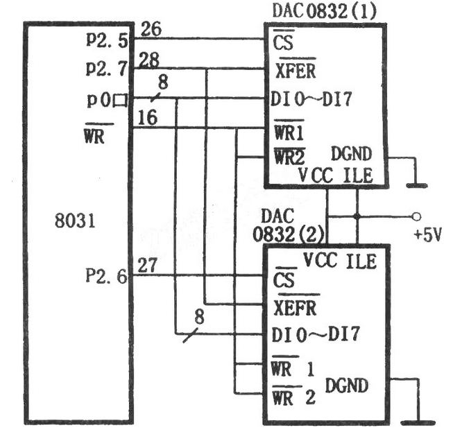 DAC0832与8031单片机构成的双缓冲器同步方式接口