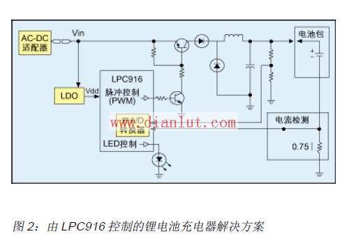 基于LPC916控制的锂电池充电器电路