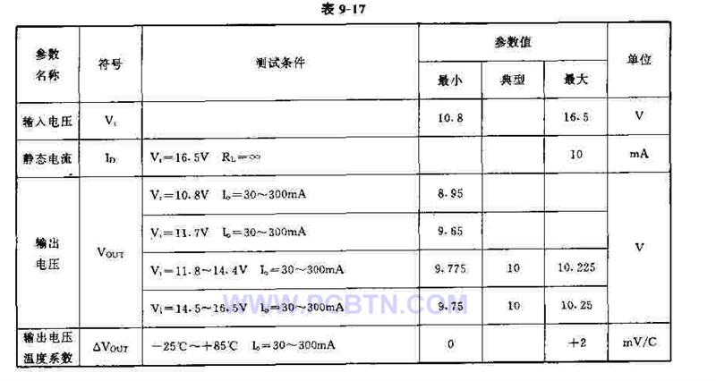 TCA700Y典型电参数表