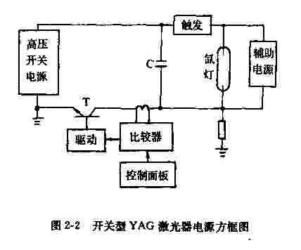 开关型YAG激光器电源方框图