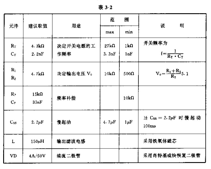 外围元件的参数和用途说明