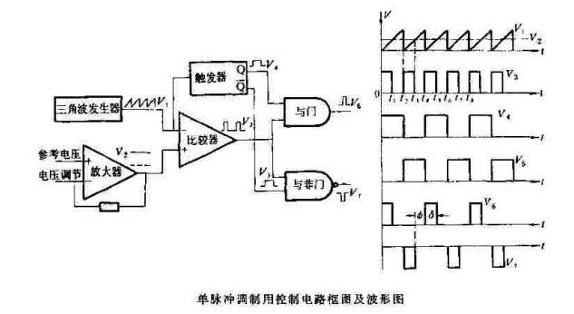 单脉冲调制法波形图