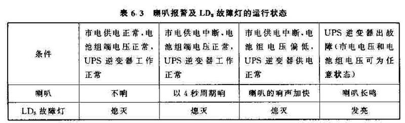 喇叭报警及LD3故障灯的运行状态