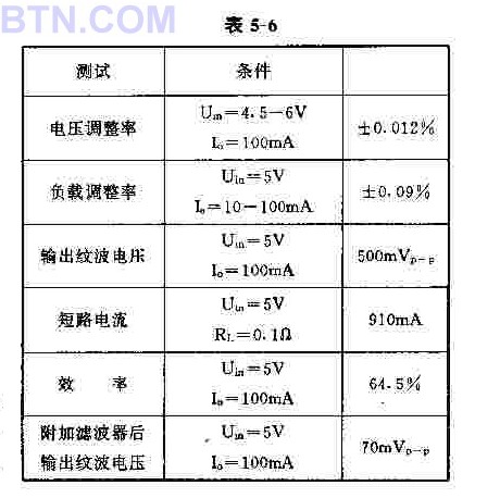 主要技术性能