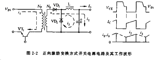 正向激励变换方式开关电源电路及其工作波形