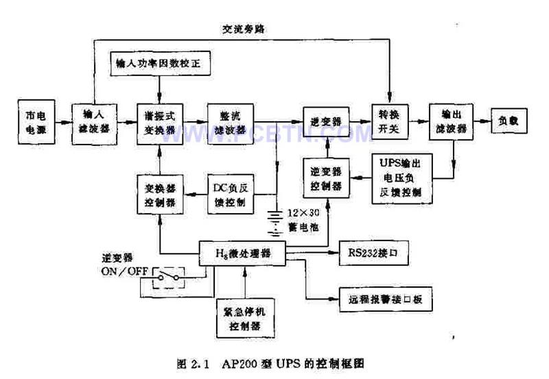 AP200系列UPS的控制框图