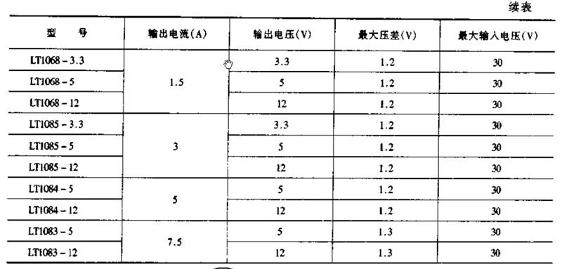 低压差固定正压输出的稳压器