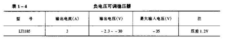 负压可调输出稳压器