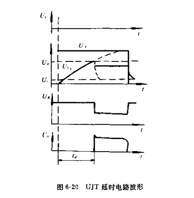 UJT延时电路波形