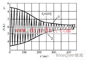 PIC元件的电流-时间特性曲线