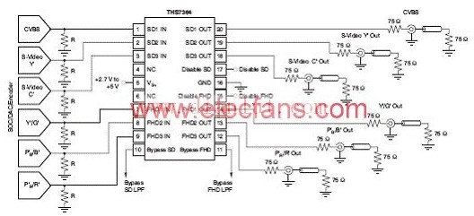 THS7364单电源DC输入/输出耦合视频线路驱动器电路原理图