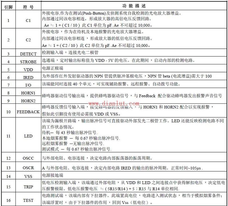 M75012引脚功能介绍