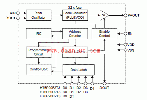 基于HT6P20x2T3的ASK发送应用电路